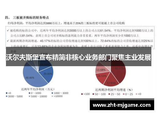 沃尔夫斯堡宣布精简非核心业务部门聚焦主业发展 沃尔夫斯堡宣布精简非核心业务部门聚焦主业发展