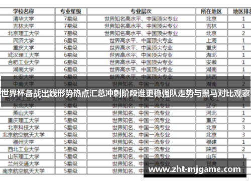 世界杯备战出线形势热点汇总冲刺阶段谁更稳强队走势与黑马对比观察 世界杯备战出线形势热点汇总冲刺阶段谁更稳强队走势与黑马对比观察