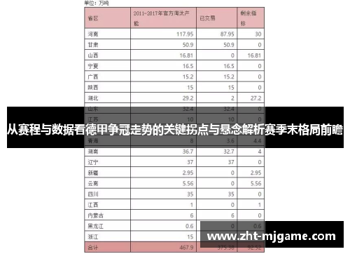 从赛程与数据看德甲争冠走势的关键拐点与悬念解析赛季末格局前瞻 从赛程与数据看德甲争冠走势的关键拐点与悬念解析赛季末格局前瞻