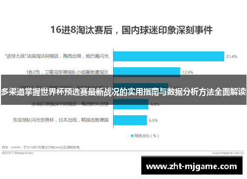 多渠道掌握世界杯预选赛最新战况的实用指南与数据分析方法全面解读