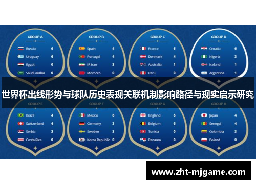 世界杯出线形势与球队历史表现关联机制影响路径与现实启示研究 世界杯出线形势与球队历史表现关联机制影响路径与现实启示研究