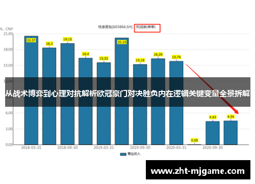 从战术博弈到心理对抗解析欧冠豪门对决胜负内在逻辑关键变量全景拆解 从战术博弈到心理对抗解析欧冠豪门对决胜负内在逻辑关键变量全景拆解