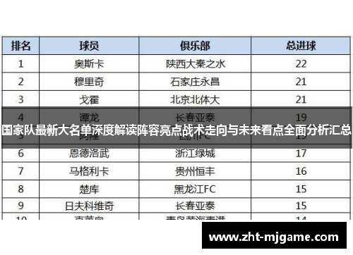 国家队最新大名单深度解读阵容亮点战术走向与未来看点全面分析汇总 国家队最新大名单深度解读阵容亮点战术走向与未来看点全面分析汇总