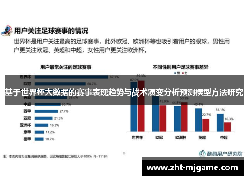 基于世界杯大数据的赛事表现趋势与战术演变分析预测模型方法研究 基于世界杯大数据的赛事表现趋势与战术演变分析预测模型方法研究