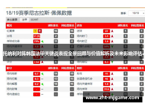 托纳利对阵韩国法甲关键战表现全景回顾与价值解析及未来影响评估 托纳利对阵韩国法甲关键战表现全景回顾与价值解析及未来影响评估